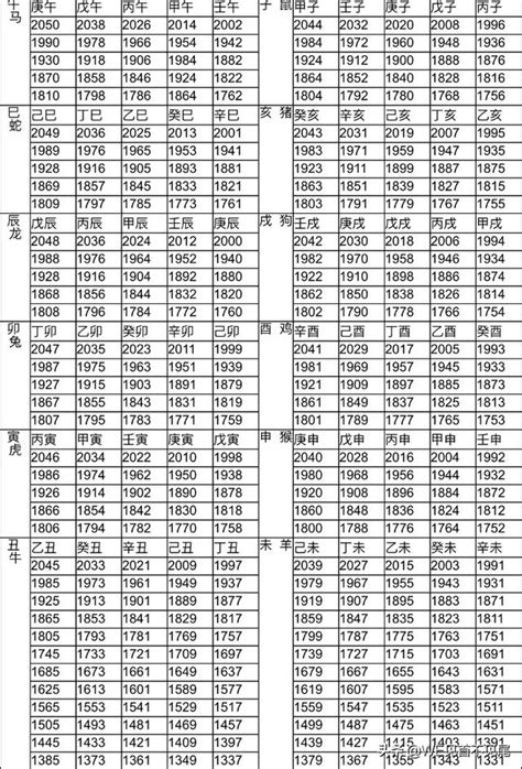 82年次屬|生肖、歲次、年代歸類對照 – 民國元年 至 民國120年 